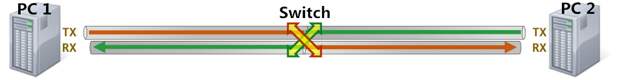 cross-cable-connects-pc-to-pc