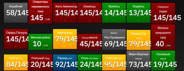 Оценка болгарской армии. Издание Firepower 2023