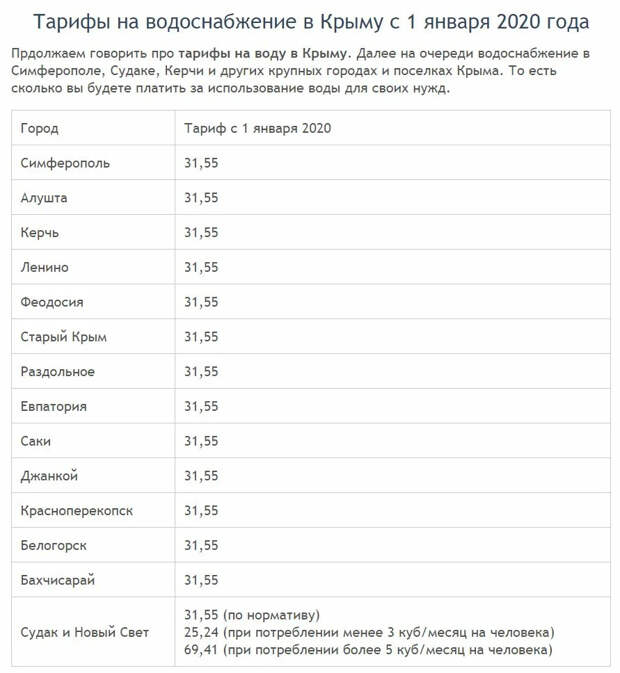 Украинские методы "возвращения" Крыма