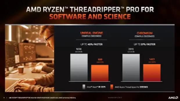AMD представила процессоры Ryzen Threadripper Pro 5000WX — до 64 ядер Zen 3 с частотой до 4,5 ГГц