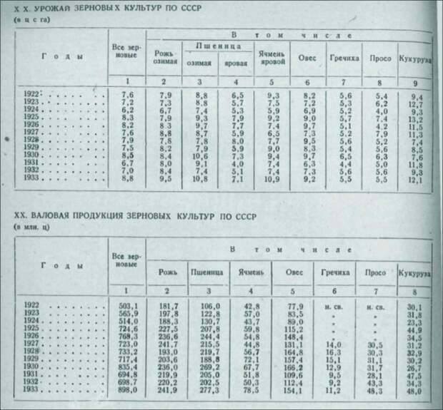 Урожаи в СССР.jpg