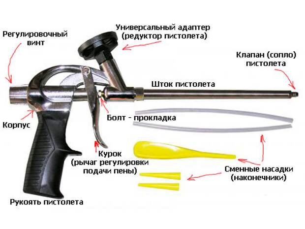 Схема пистолета для монтажной пены схема