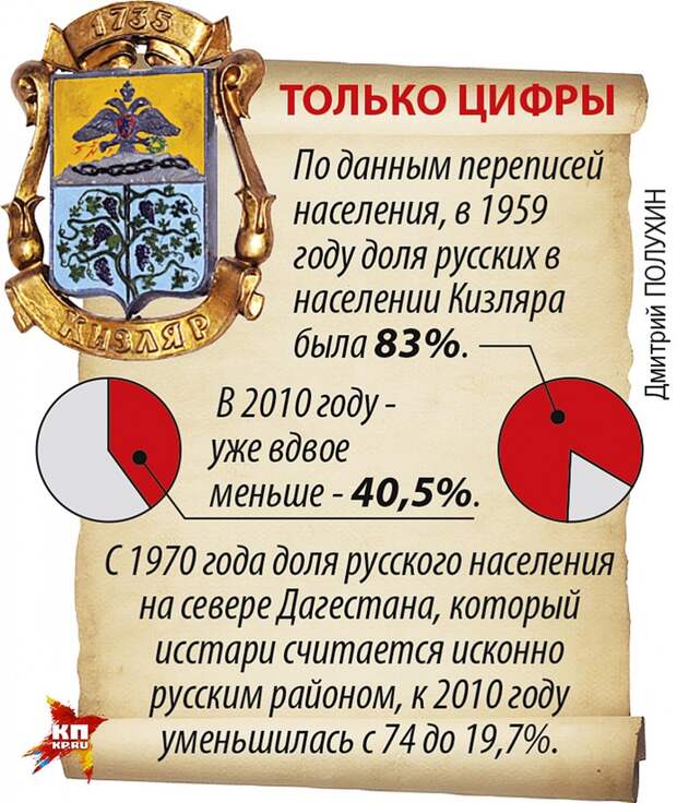 Только цифры Фото: Дмитрий ПОЛУХИН