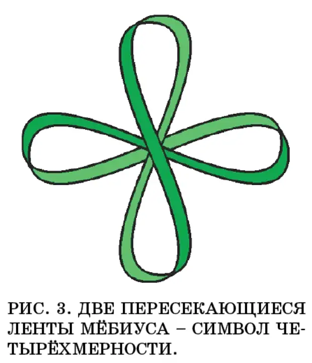 4 символ 8. Пересекающиеся восьмерки символ. Космические знаки добра. Лента Мебиуса символ. Космические знаки добра от Софии.