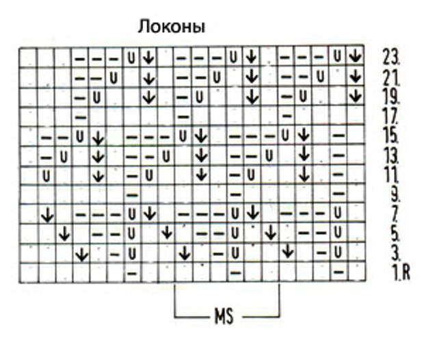 Схема узора локоны