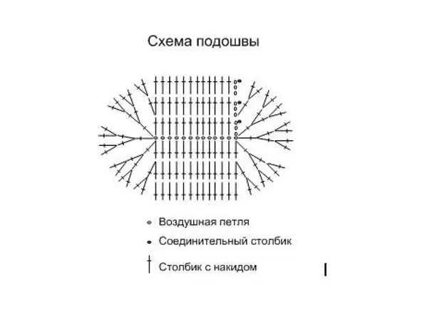 Схема вязания подошвы для пинеток крючком