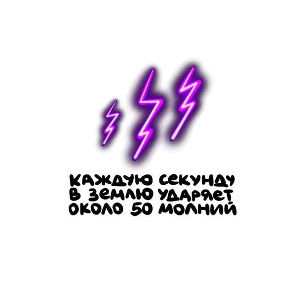 Интересные, но короткие факты на все случаи жизни