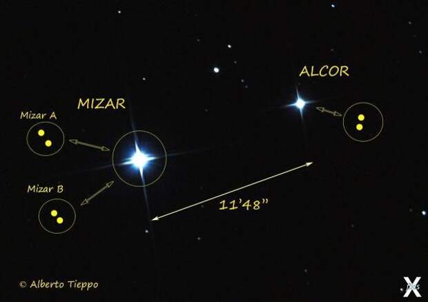 Mizar ram seat. Звезда Мицар и Алькор. Система Мицар Алькор. Мицар двойная звезда. Мицар и Алькор двойная звезда.