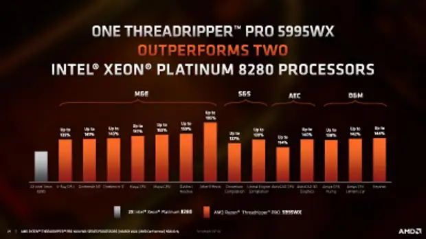 AMD представила процессоры Ryzen Threadripper Pro 5000WX — до 64 ядер Zen 3 с частотой до 4,5 ГГц