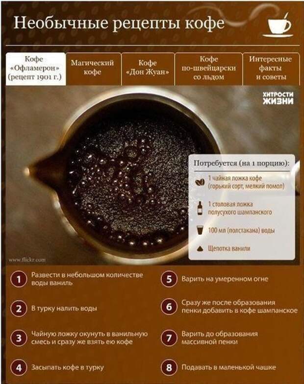 Необычные рецепты кофе в домашних условиях