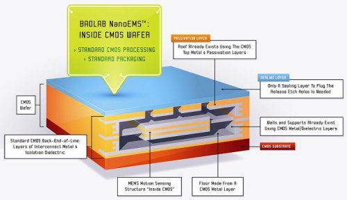 Устройство NanoCompass Устройство NanoCompass