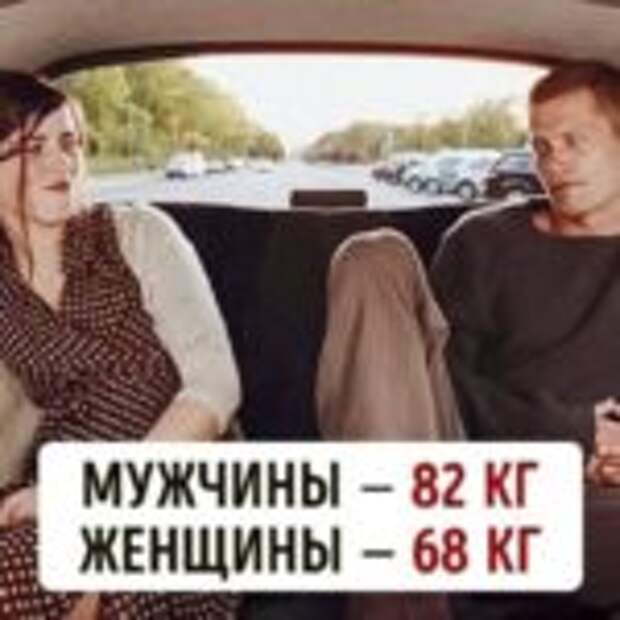 Сколько весят люди в разных уголках нашей планеты