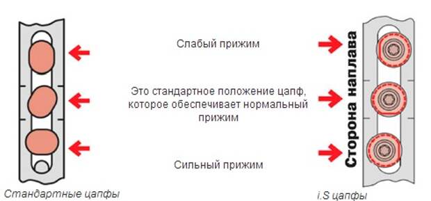 Вот 2 важных нюанса, о которых вам ″забыли″ рассказать установщики окон!