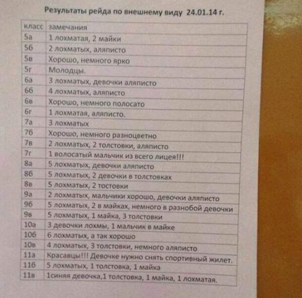 17 курьезных ситуаций из школьной жизни, которые заставят посмеяться от души