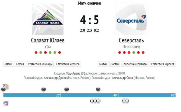 Обзор хоккейных матчей