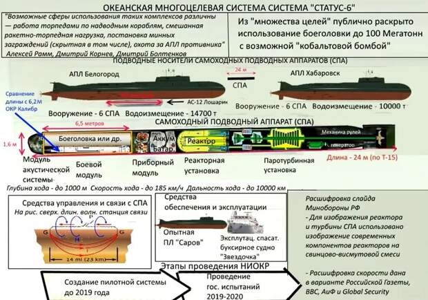 Схема восстановленная энтузиастами системы "Статуса-6" по кадрам в телепередачи 2015 года. 