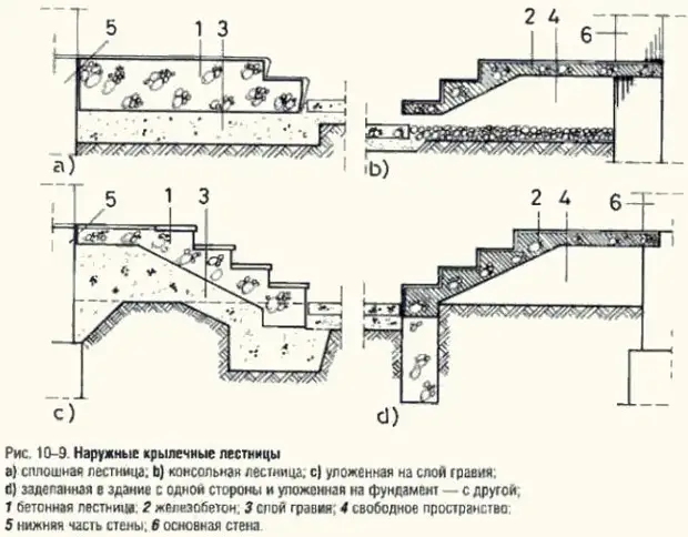 Изготовление лестницы для крыльца