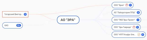 Вредные контракты Алексея Рахманова Вредные контракты Алексея Рахманова