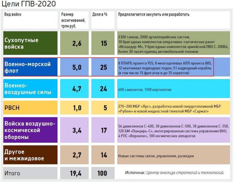 На пути к Цусиме: наш флот без авианосцев