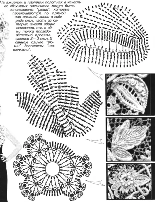 Роза ирландское кружево схема и описание крючком
