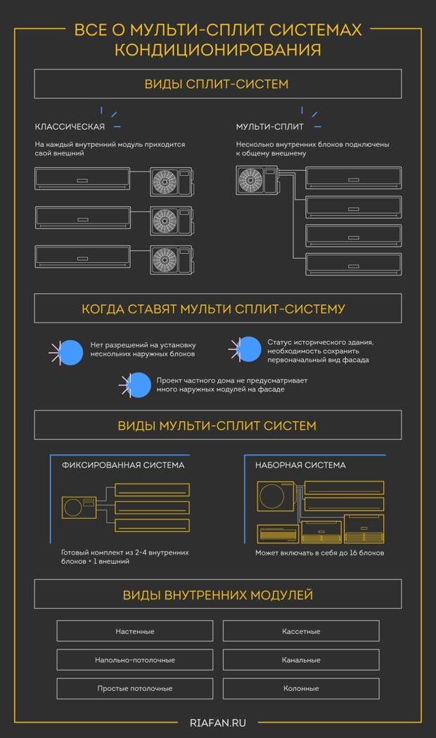 Правильная температура воздуха в каждой комнате: выбираем мульти-сплит систему домой