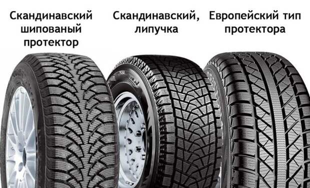 Зимние шины можно разделить на три основных вида.
