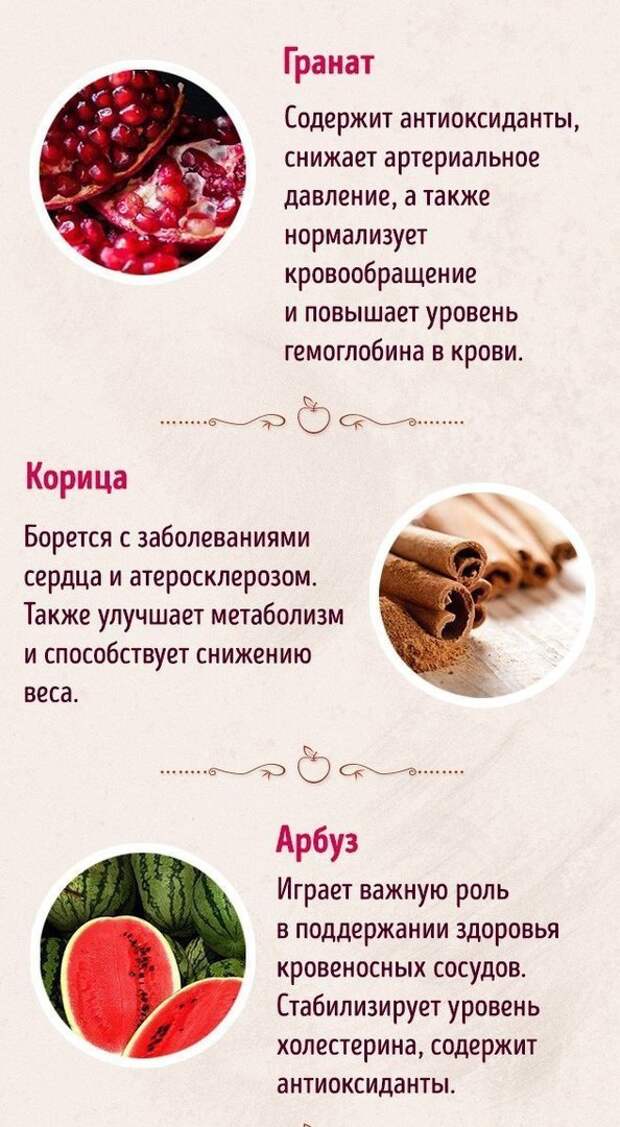 Что полезно для сердца. Продукты полезные для сердца. Продукты для здоровья сердца и сосудов. Продукты для улучшения сердца. Самые полезные продукты для сердца и сосудов.