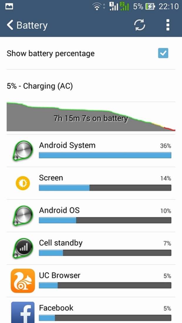 Система андроид батарея. Диспетчер энергопотребления андроид. Зарядка на телефоне 5 % Скриншот. Factory Camera энергопотребления андроид.