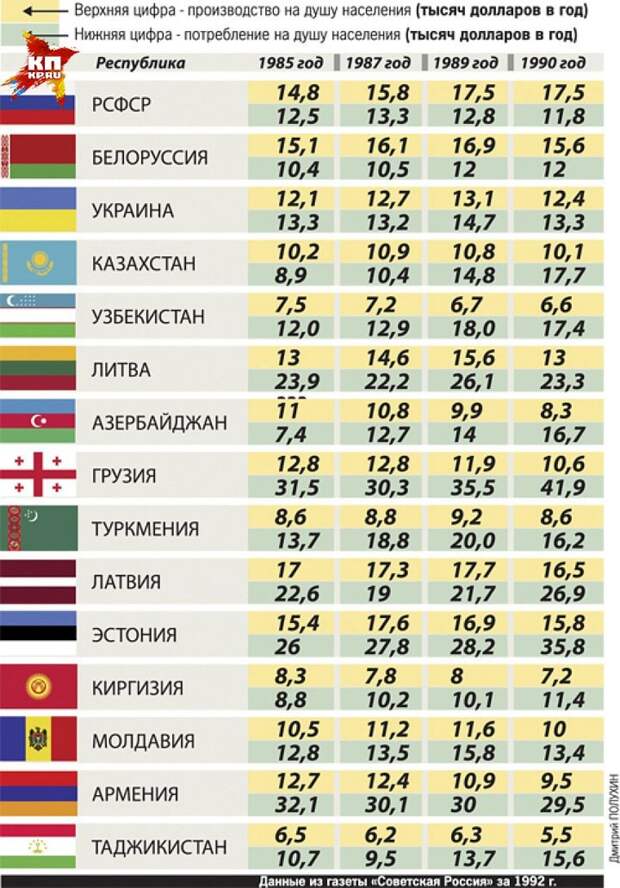 Кто кого кормил в СССР Кто кого кормил в СССР