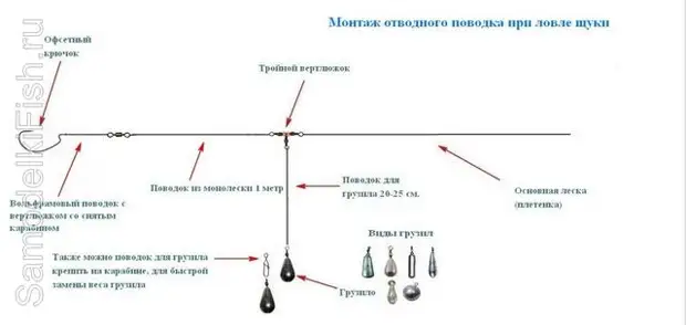 Спиннинг отводной поводок схема монтажа