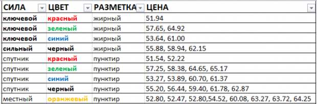 Картина дня 20.08.2019. НЕФТЬ