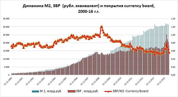 РУБЛЬ ПРОТИВ ДОЛЛАРА: МОЖЕТ ЛИ РОССИЯ, КАК СССР, ЗАПУСТИТЬ СВОЙ ПЕЧАТНЫЙ СТАНОК? РУБЛЬ ПРОТИВ ДОЛЛАРА: МОЖЕТ ЛИ РОССИЯ, КАК СССР, ЗАПУСТИТЬ СВОЙ ПЕЧАТНЫЙ СТАНОК?