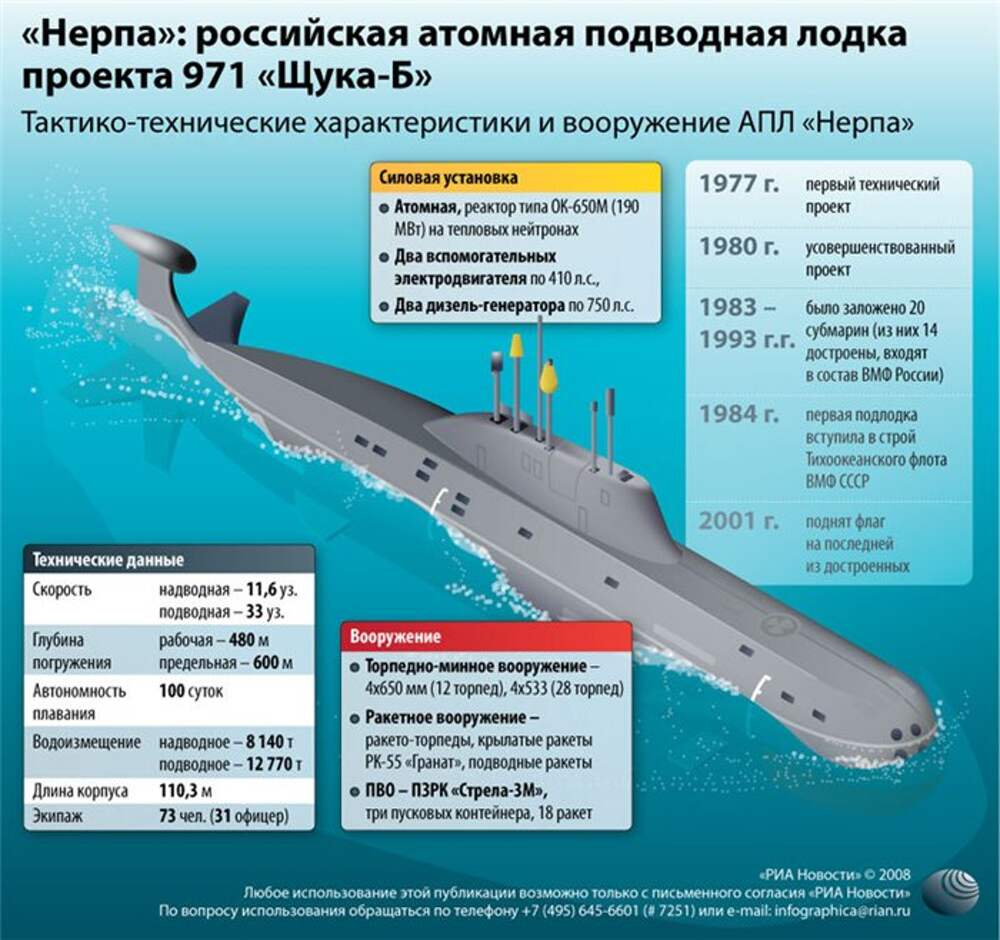 Название торпед. Подводные лодки проекта 971 «щука-б». Подводные лодки проекта 955 «Борей». Численность экипажа атомной подводной лодки типа Борей. АПЛ проекта 971 схема