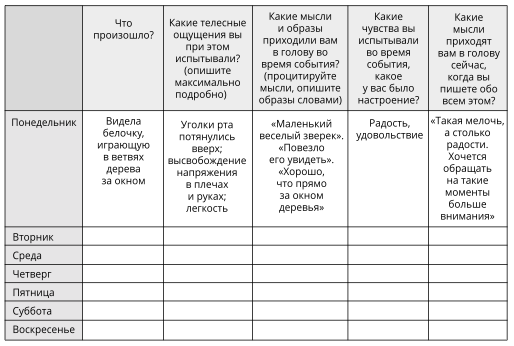 Разблокирование интересной жизни: дневник эмоций