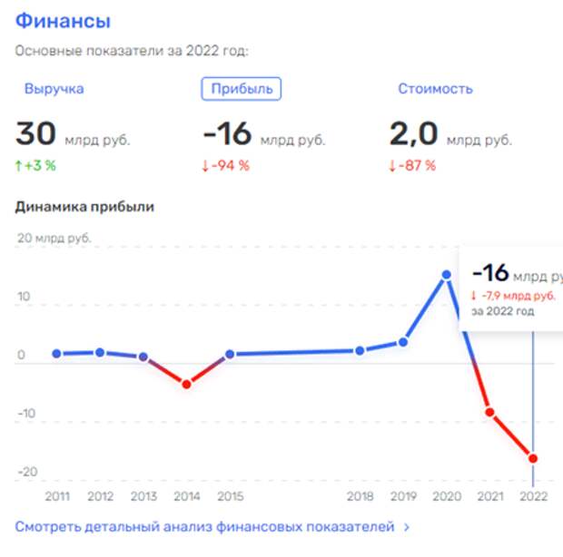 Включить Текслера: крах заводов и предвыборный елей губернатора