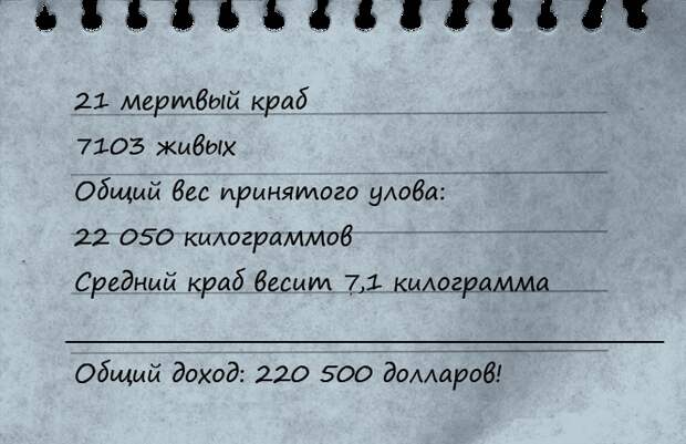 Общий итог Общий итог