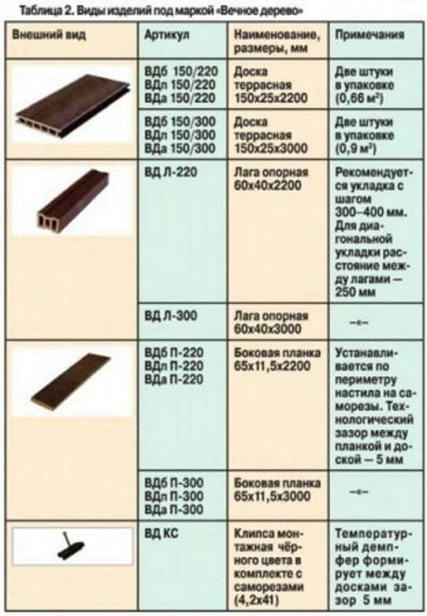 Террасная доска декинг