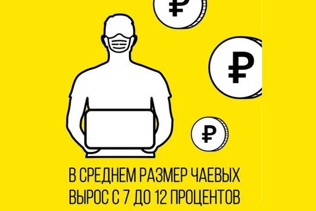 О работе курьеров при режиме самоизоляции О работе курьеров при режиме самоизоляции