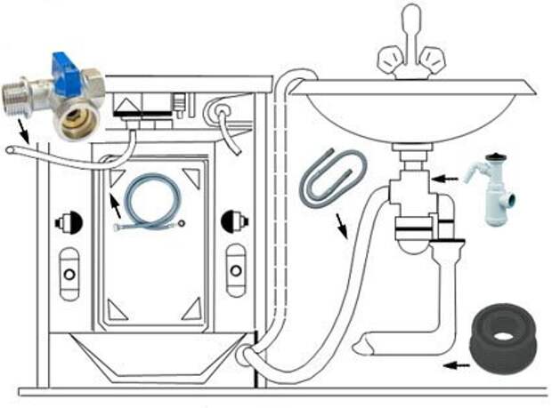 Слив стиральной машины схема