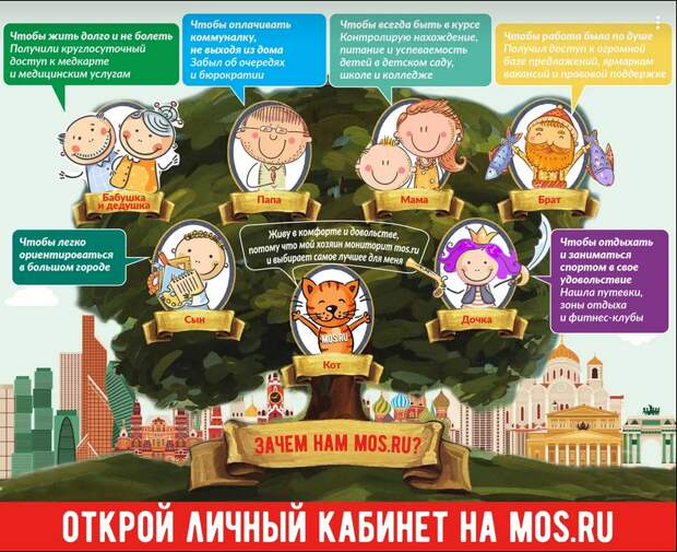 На mos.ru собрана актуальная и достоверная информация по коронавирусу в Москве. Фото: mos.ru