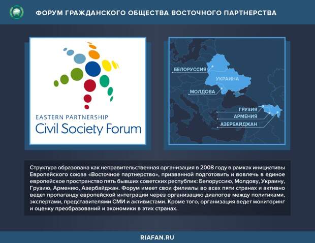 Форум гражданского общества Восточного партнерства