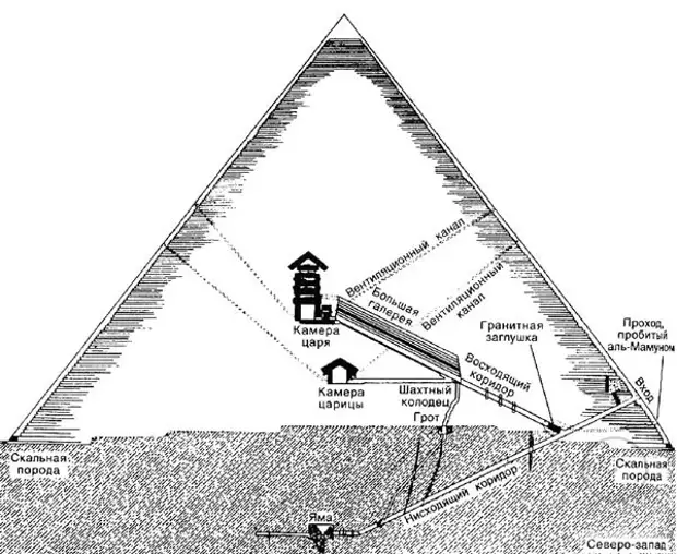 Чертежи египетских пирамид