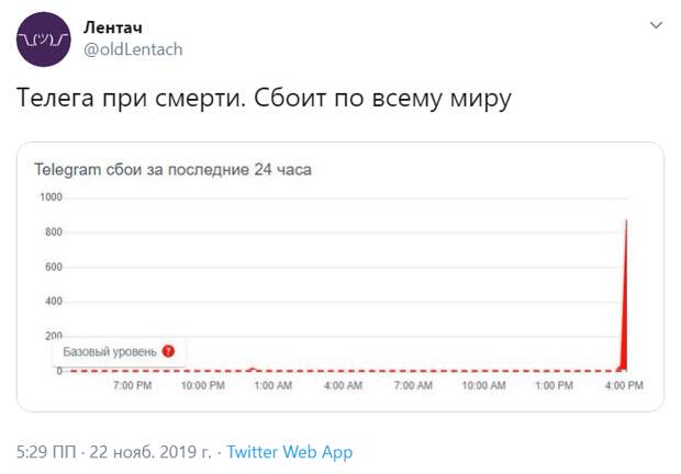 Телеграм cбой