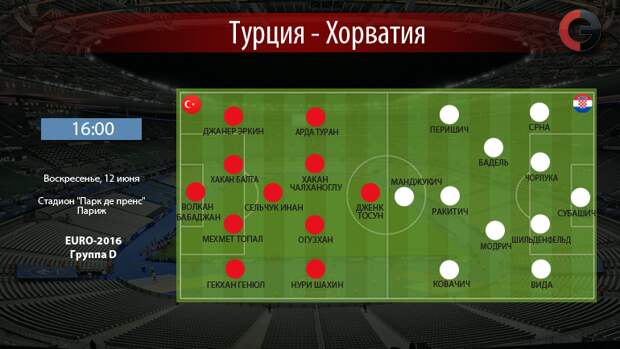 Турция vs Хорватия. Фото "СЭ" Турция vs Хорватия. Фото "СЭ"