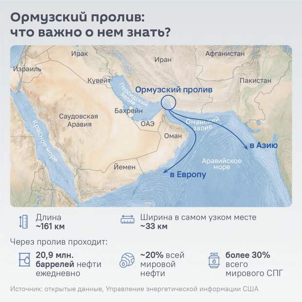 Россия не будет платить пошлины в Ормузском проливе