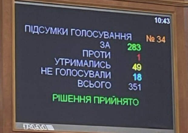 Закон об ужесточении мобилизации направлен на подпись Зеленскому Закон об ужесточении мобилизации направлен на подпись Зеленскому