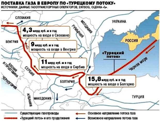 Газ в обход Украины