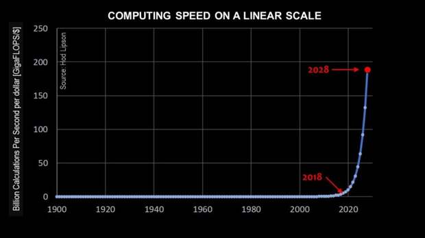 hod-lipson-computing-speed-linear-scale-with-2028