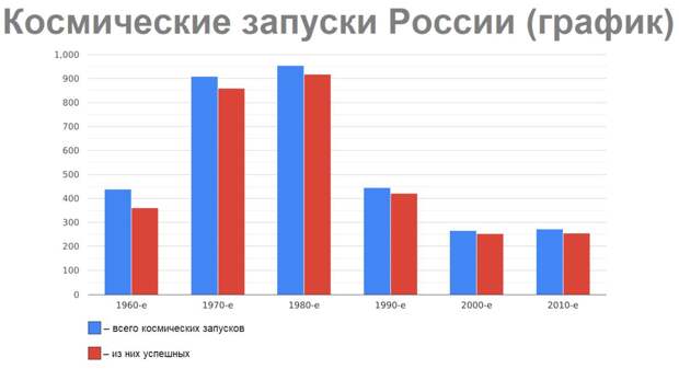 Космические запуски России.jpg