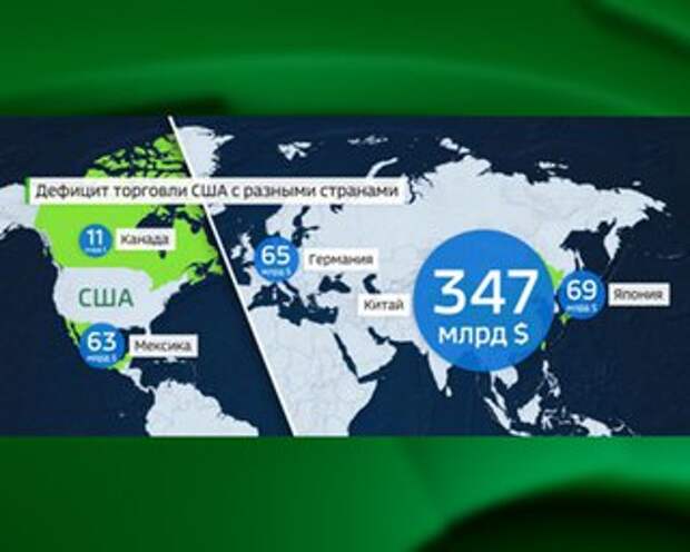 Торговля сша. Товарооборот ЕС С другими странами. Товарооборот США С другими странами. Торговый оборот США С разными странами. Товарооборот ЕС И США.